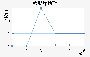 ɣ��˹��������������