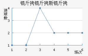 ����˹����������������