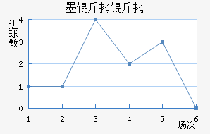 ī���ý�������������