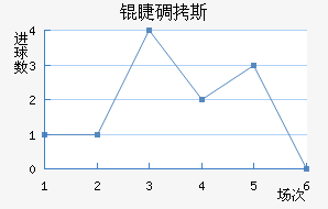 �޵�˹��������������