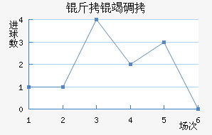 ���ߵ½�������������