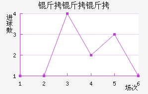 ����������������������