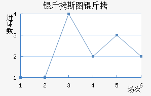 ��˹ͼ����������������