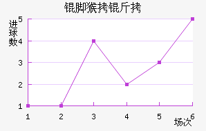 ����ź��ս�������������