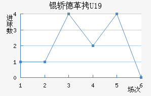 �ε¸�(U19)��������������