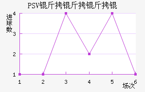 PSV������½�������������