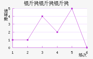 ��������������������