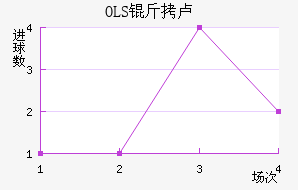 OLS��½��������������