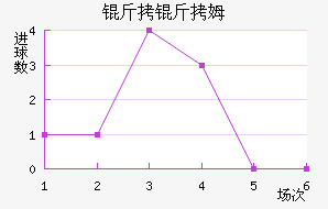 ����ķ��������������