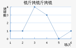 �������³˹��������������