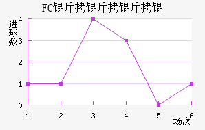 FC�����������������