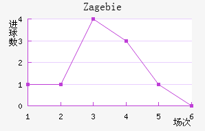 Zag ebie��������������