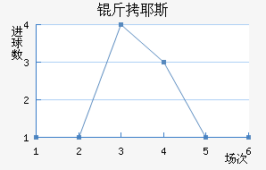 ��Ү˹��������������