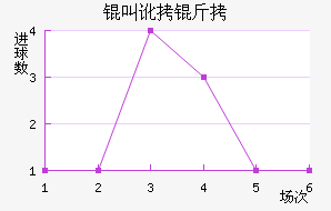 �ж�����������������