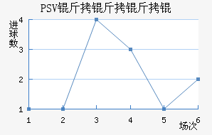 PSV������½�������������