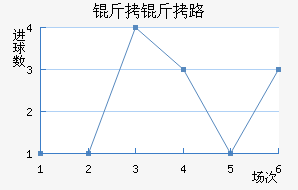 ����·��˹����������������