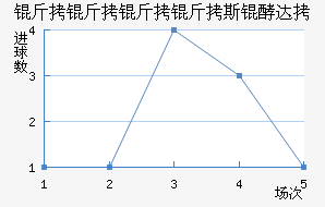 ��������˹�ʹ��������������