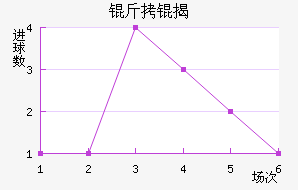 ������ҰFC��������������
