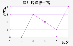 ���ն���������������