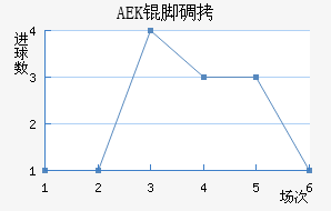 AEK�ŵ��������������