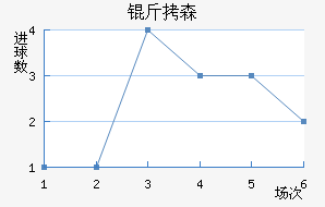 ��ɭ��������������