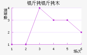 ����ľͼ�����ؽ�������������