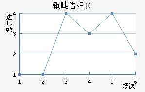 �޴�JC��������������