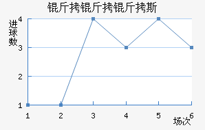 ������˹��������������