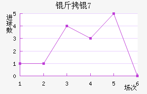 ���U17��������������