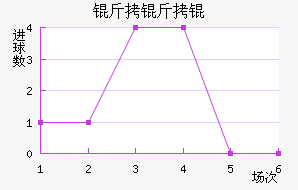 �������������������