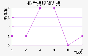 ���Ĵ���������������