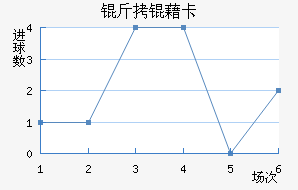 ���忨��������������