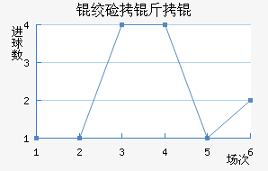 �ʼ�����������������