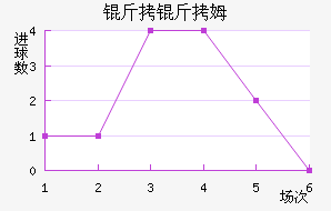 �����׽�������������