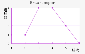 Erzurumspor��������������