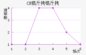CR���޴��ؽ�������������