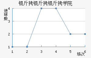 ������ѧԺ��������������