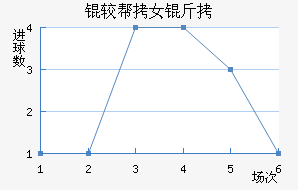 �϶��Ͷ�Ů���������������