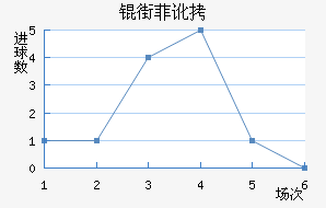 �ַƶ��½�������������