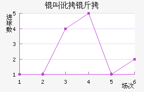 �ж�����������������