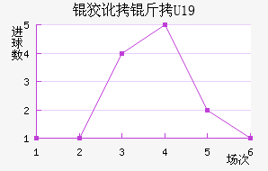 �ƶ���U19��������������