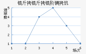 �����׵�Ѷ��������������