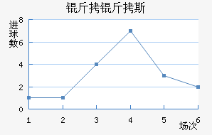 ����˹ά�˽�������������