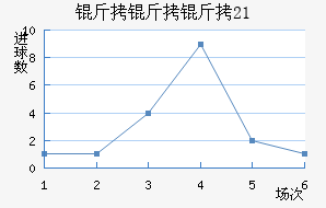 ������U21��������������