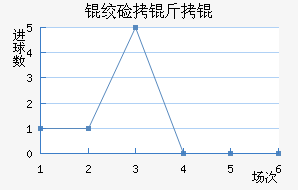 �ʼ�����������������