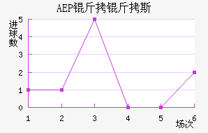 AEP ����˹��������������