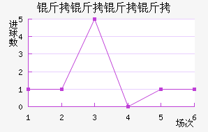 ���������������������