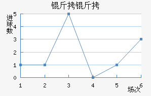 ������������������