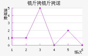 ����ŵ��������������