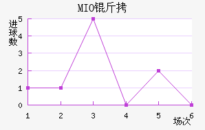 MIO�ݽ��Ϻ���������������